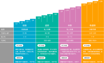 英语基础知识从零开始网课 零基础学英语网上课程