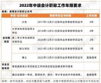 年限不够报中级考过了 年限不够报中级考过了还能考吗