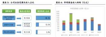 数控技术就业前景怎样 数控技术就业前景