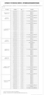 2024年雅思考试地点 雅思考试地点