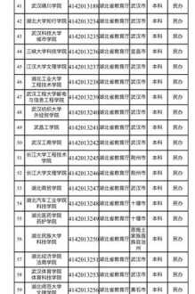 中国民办本科100强 中国民办本科100强柳州工学院