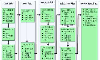 学javascript需要学吗 学java