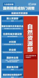 银监会专业考试内容 银监会专业科目考试