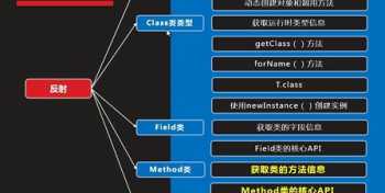 内达科技集团 内达科技