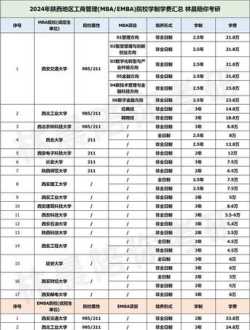 mba学费很高吗 mba一般学费要多少