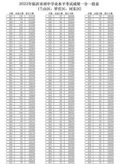 初中学生查询成绩登录入口官网 初中学生查询成绩登录入口