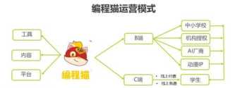 线上编程课价格 线上编程培训班