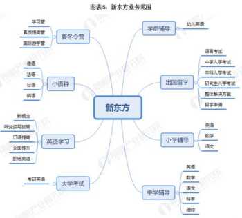 高级审计师培训网校 培训网校