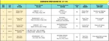 高级审计师培训网校 培训网校