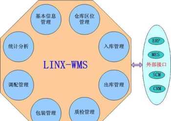 物流管理系统软件有哪些 无车承运物流公司怎么办理