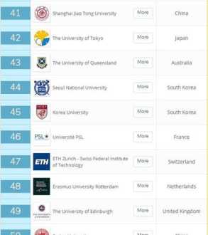 成都会计学校排名 成都会计学校排名榜