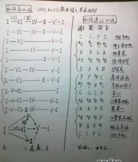 电子琴简谱大全100首 电子琴简谱大全100首 流行歌曲简单