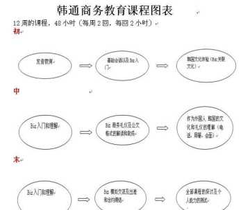 上海韩通韩国语学院 上海韩通韩国语学院怎么样