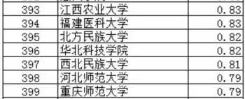 全国考研机构排行榜 2024年中国十大考研机构