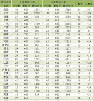 中央财经大学3+1国际本科招生简章 中央财经大学3+1国际本科