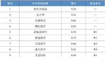 北京留学中介公司排名 北京留学中介机构排名前十