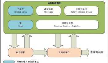 java难学吗大概要学多久 java难学吗?需要什么条件?