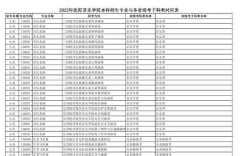 舞蹈艺考培训机构 舞蹈艺考培训机构排名榜前十名