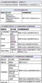 雅思培训班报名多少钱 英语雅思培训班报名多少钱