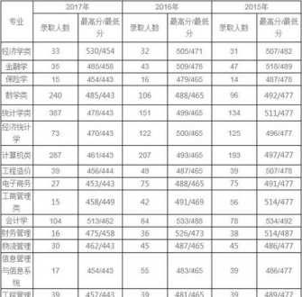 高考分数线2024 高考分数线2024一本线是多少