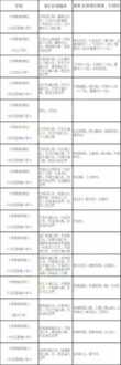 重庆市2024小升初政策规定 重庆各区小学升初中政策汇总