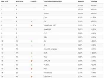 国内java培训最好的机构 java培训机构排名