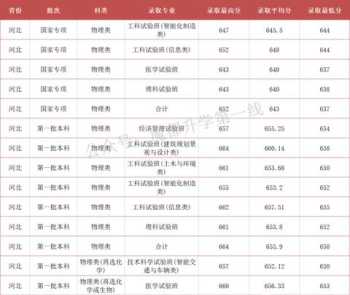 同济大学mba报考条件及费用 同济大学mba在哪个学院