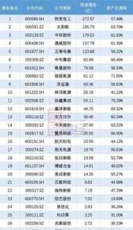 财务管理专业考研学校排名 考财务管理研究生