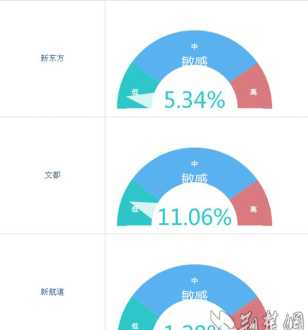 达内科技怎么样 达内这机构靠谱吗