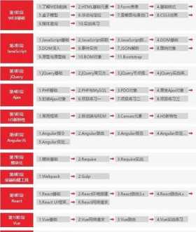 网上学编程的有哪些比较好的网站 网上学编程课哪个机构好