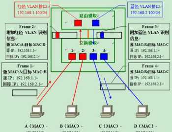 ha考试费用 ha考试时间几月份