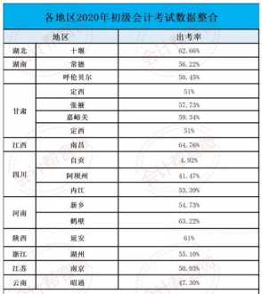 初级会计职称通过率 初级会计职称通过率2024