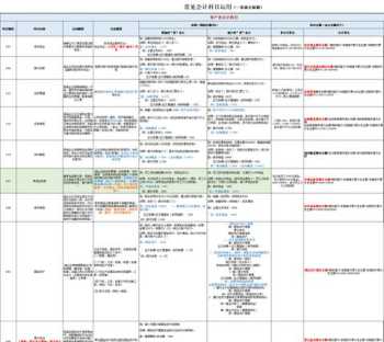 会计从业资格证都考什么科目 会计从业资格证考试科目有哪些