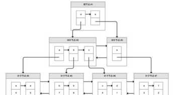 数据库索引怎么用 数据库索引