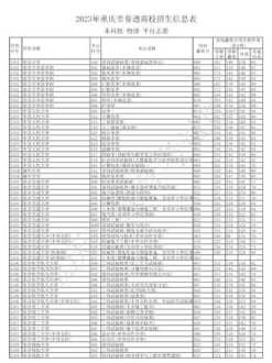 重庆教育考试院官网高考录取查询 重庆教育考试院