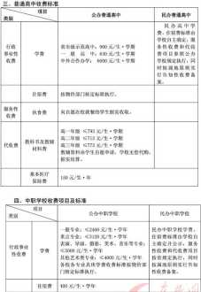 10元快剪利润有多大 美发学费价目表