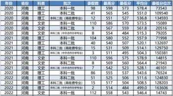 2024年高考惨了 2024年高考难不难