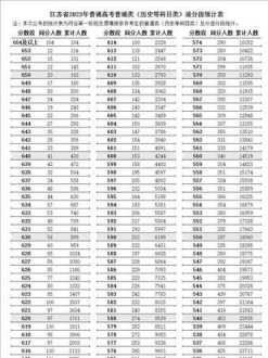 2024年高考惨了 2024年高考难不难