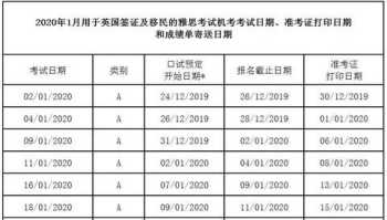 雅思考试学术类和培训类 雅思考试学术类和培训类选哪个