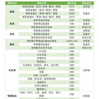 石家庄考研机构实力排名 石家庄考研机构实力排名前十