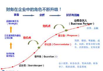 北京市会计网官网入口查询 北京市会计网官网入口