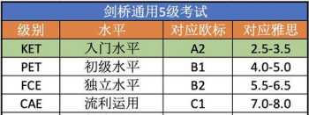 ket剑桥英语考级 剑桥英语考级