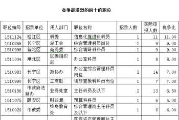 2024年公务员考试报名入口官网 上海公务员考试报名入口官网