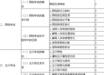 药师证报考条件 药师证报考条件2024年考试时间是多少