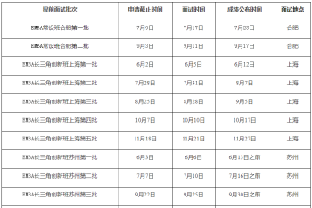 上海交通大学emba报考条件及费用 上海交通大学emba学费一年多少钱