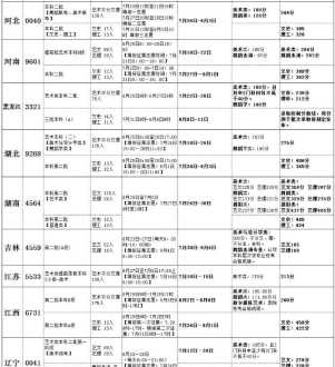 艺术设计专业主要学什么？没有多少绘画功底能学吗 艺术设计专业