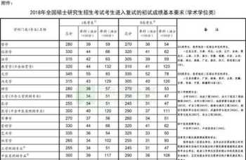 考研考试过程步骤 考研流程及详细步骤