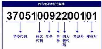 六级成绩查询入口官网 六级 查询