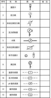 平面图立面图透视图英文是如何拼写 fat和map的a发音一样吗