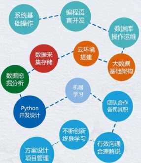 大数据属于什么专业 大数据专业